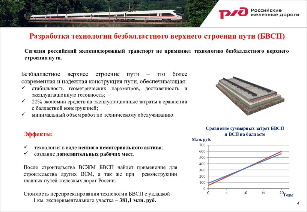 Верхний путь. Конструкций Безбалластного основания верхнего строения пути. Безбалластное верхнее строение пути. Безбалластная конструкция пути. Безбалластные конструкции верхнего строения пути.