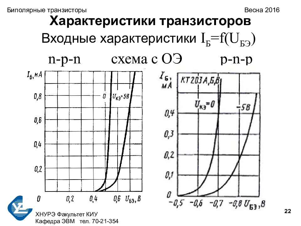 Входные характеристики биполярного транзистора в схеме с оэ