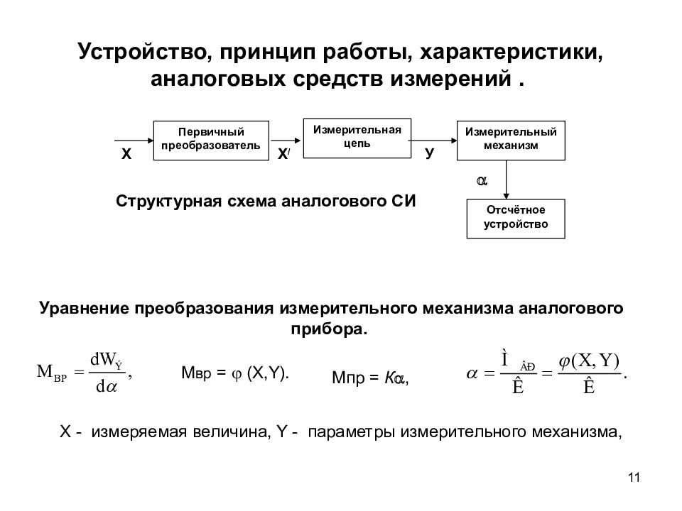 Структурная схема и принцип действия аналогового вольтметра