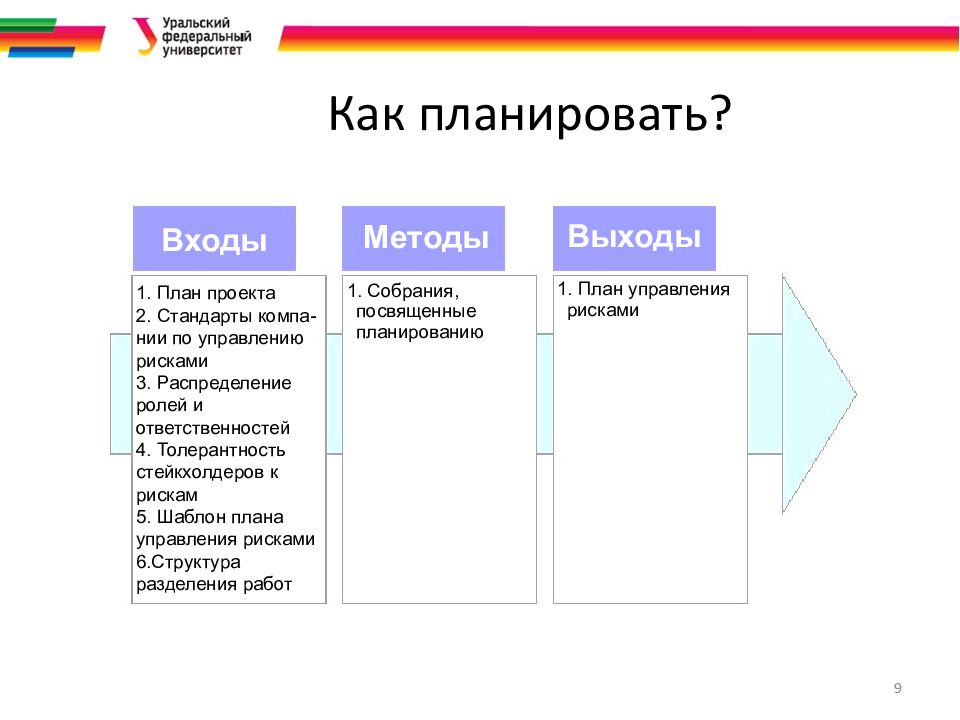 Шаблон план управления рисками