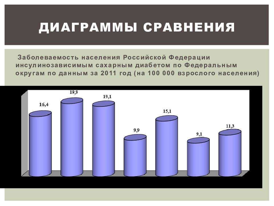 Диаграммы сравнения в статистике