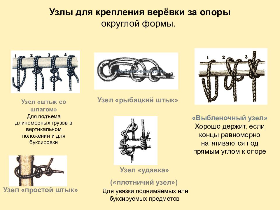 Узлом называют. Узел для крепления веревки к опоре. Для крепления на опоре узел штык. Штык со шлагом узел. Узлы для привязывания веревок к опоре.