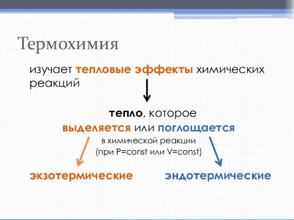 Тепловые эффекты химических реакций 9 класс презентация