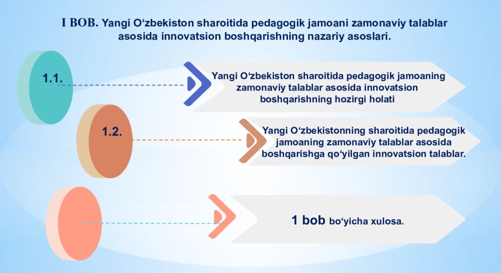 KO‘MAKOVA DILSHODA SHIRINQULOVNA Pedagogik jamoada sog'lom muhitni