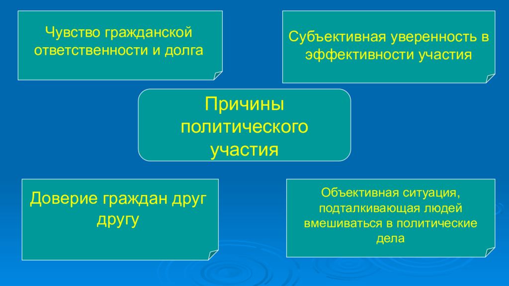 Причина участия. Чувство гражданской ответственности. Объективная ситуация это. Чувство гражданского долга. Гражданские чувства.