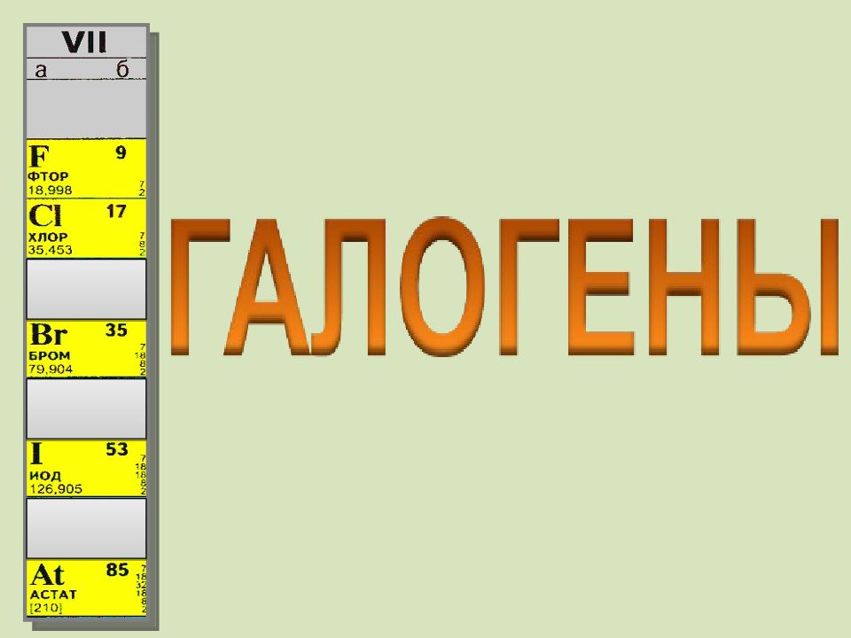 свойства галогенов