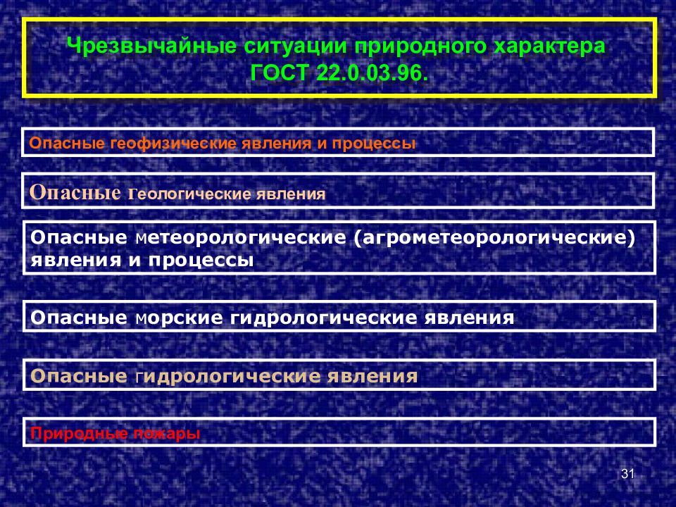 Чс мирного и военного времени кратко. Чрезвычайные ситуации геофизического характера. Геофизические ЧС природного характера. ЧС метеорологического и агрометеорологического характера. Геофизические опасные явления классификация.