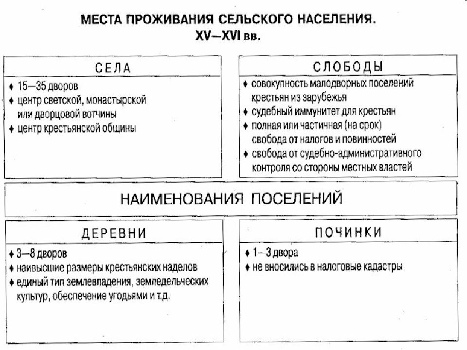 Судебный иммунитет государства. Судебный иммунитет. Реформы ивана грозного. Юрисдикционный иммунитет государства. Судебный иммунитет понятие.