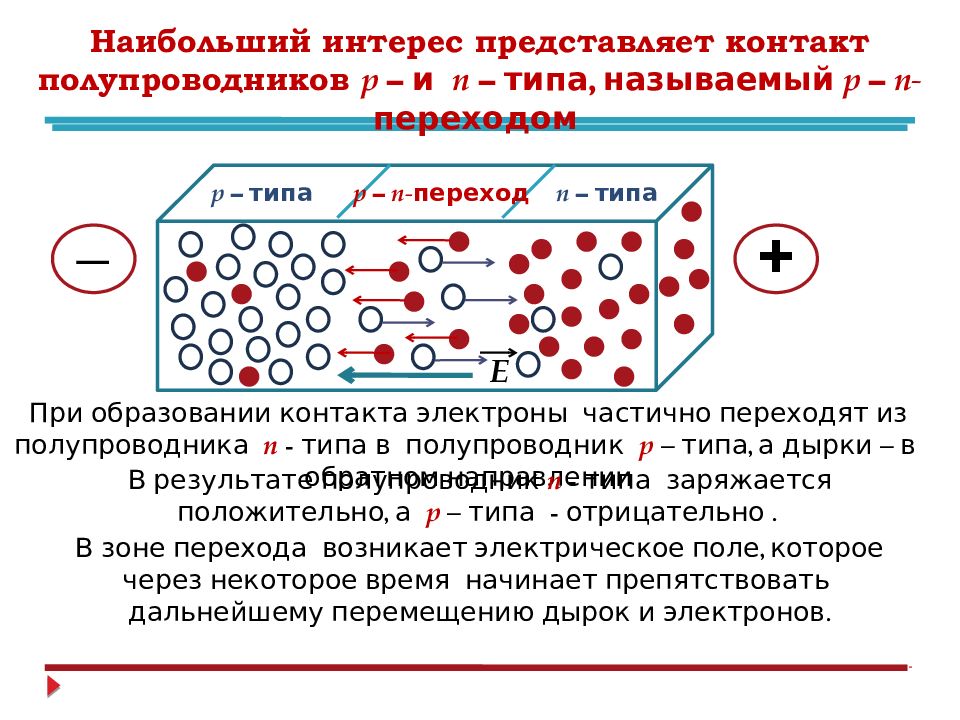 На рисунке изображен контакт двух полупроводников p и n типа где образуется отрицательный заряд