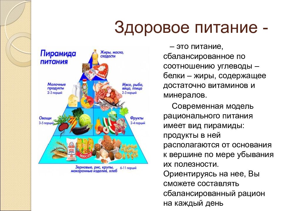 Презентация питание человека для детей