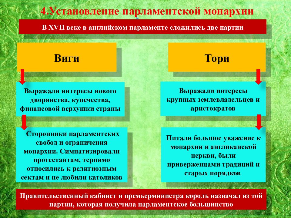 Презентация на тему путь к парламентской монархии 7 класс по истории