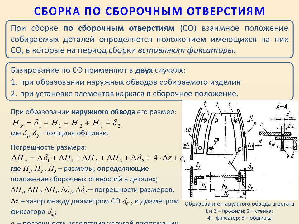 Методы сборки