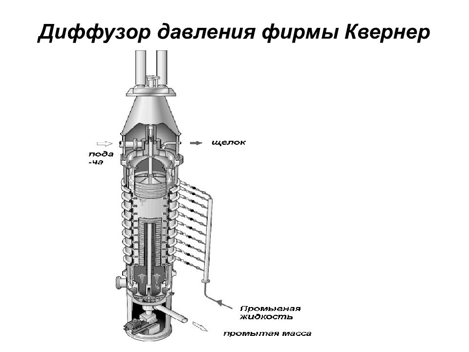 Диффузор давления