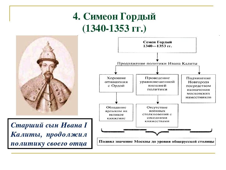 Политика ивана калиты. Симеон Иванович гордый (1340 — 1353 гг.). Семён Иванович гордый 1340-1353. Князь Московский Симеон Иванович гордый. Семен Иванович гордый правление.