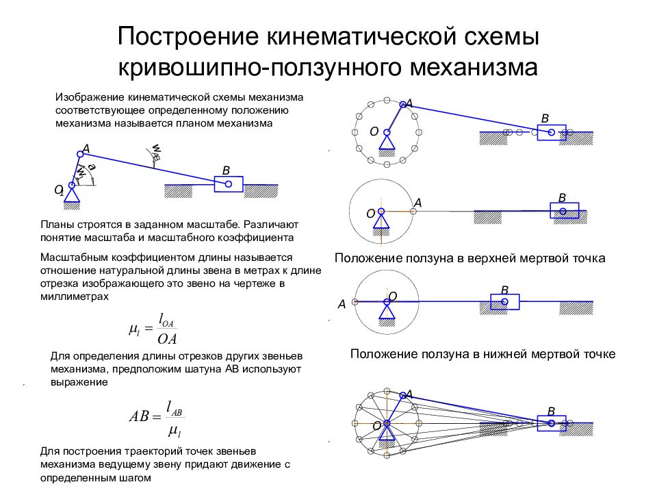 Кинематический анализ механизмов методом планов скоростей и ускорений