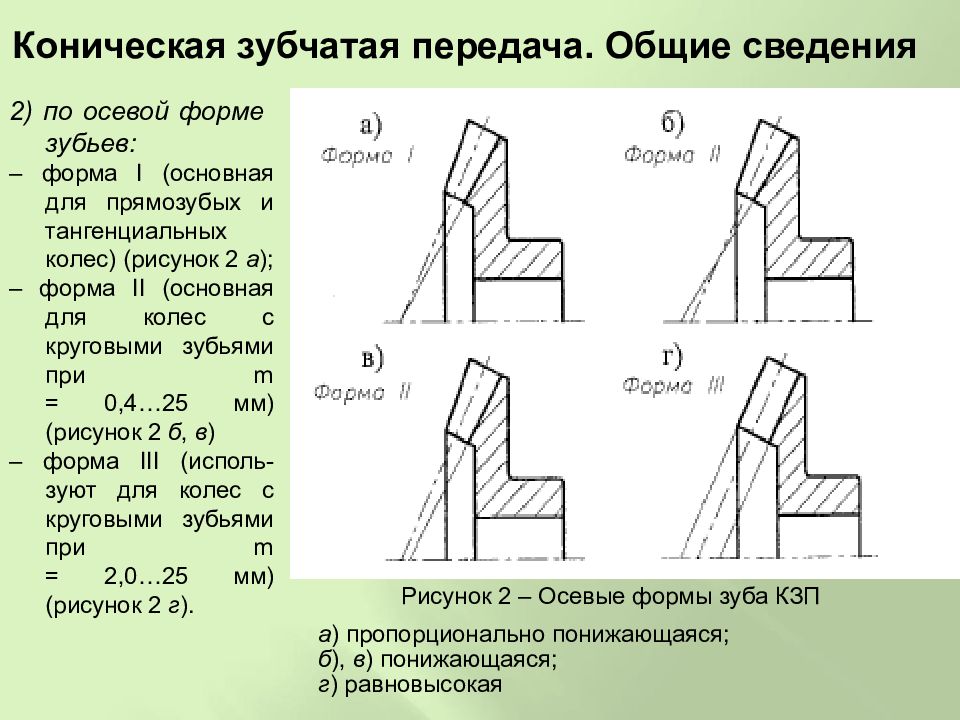 Какая передача показана на рисунке по расположению зубьев