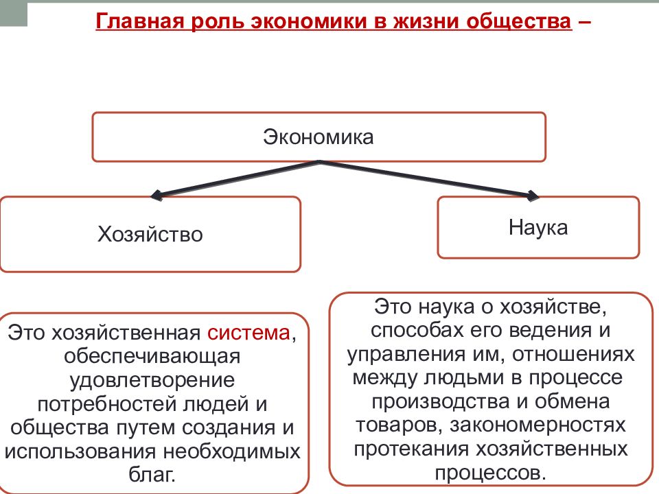 Роль человека в современном обществе презентация