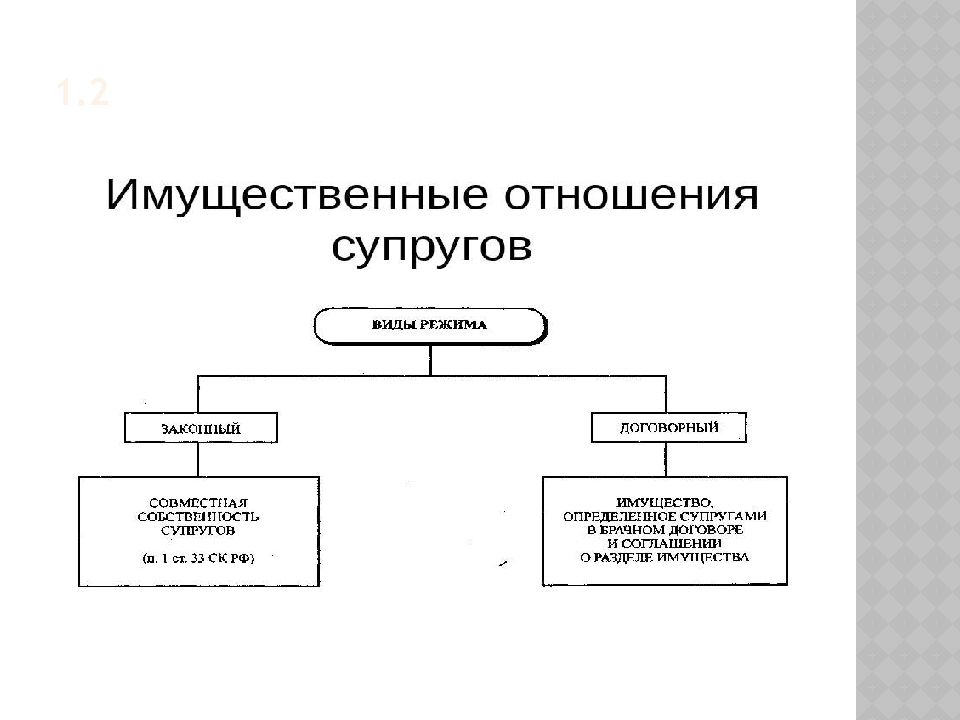 Запишите слово пропущенное в схеме личные права супругов