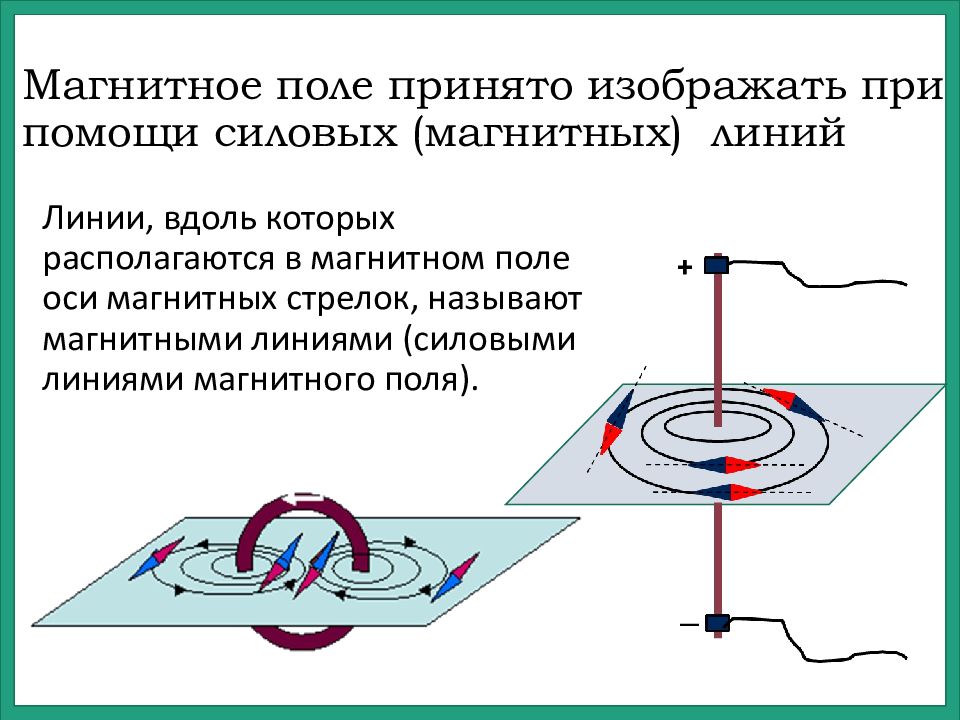 Схемы магнитного поля