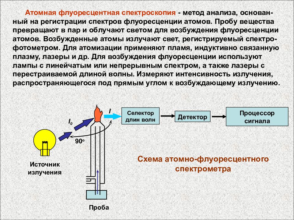 Схема эмиссионного анализа