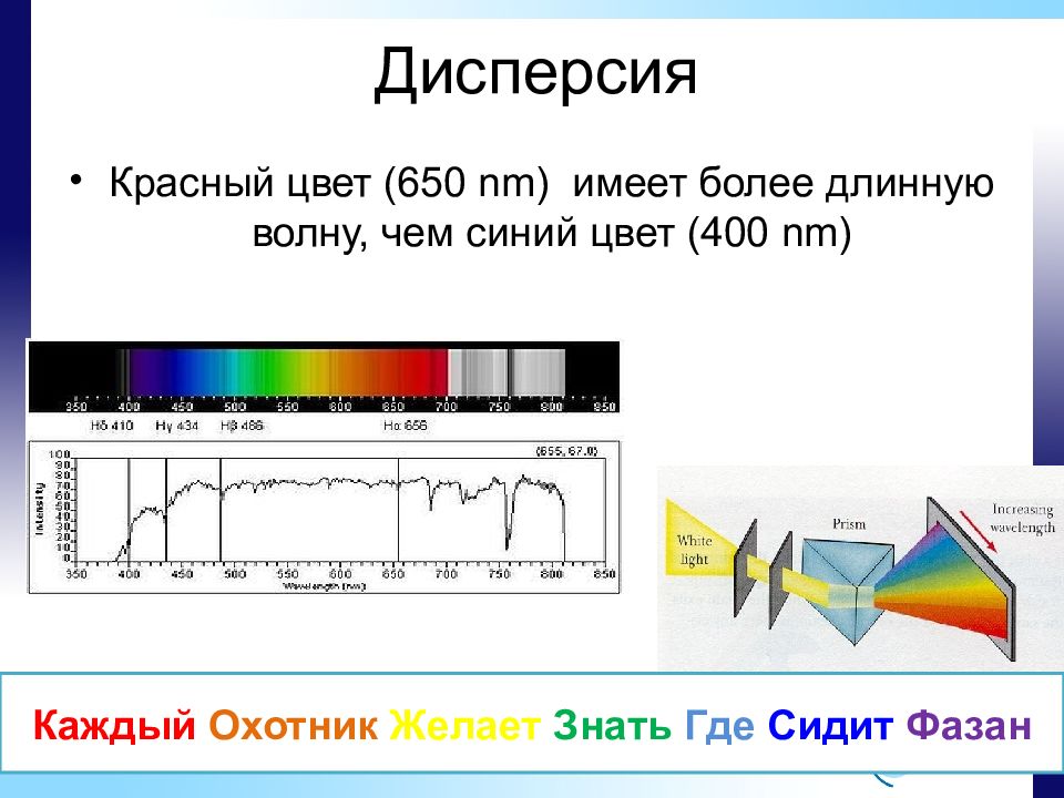 Длина волны 400 нм. Дисперсия красного цвета. Область дисперсии красной волны. Какая волна длиннее красная или фиолетовая. Описание диспрессии красного цвета.