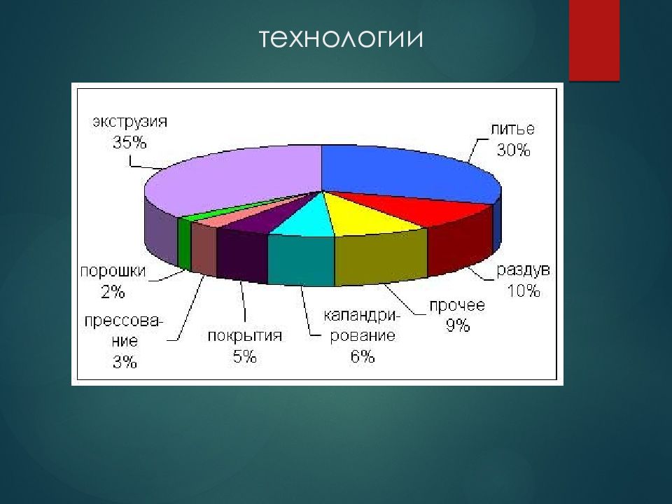 Пластик в строительстве презентация