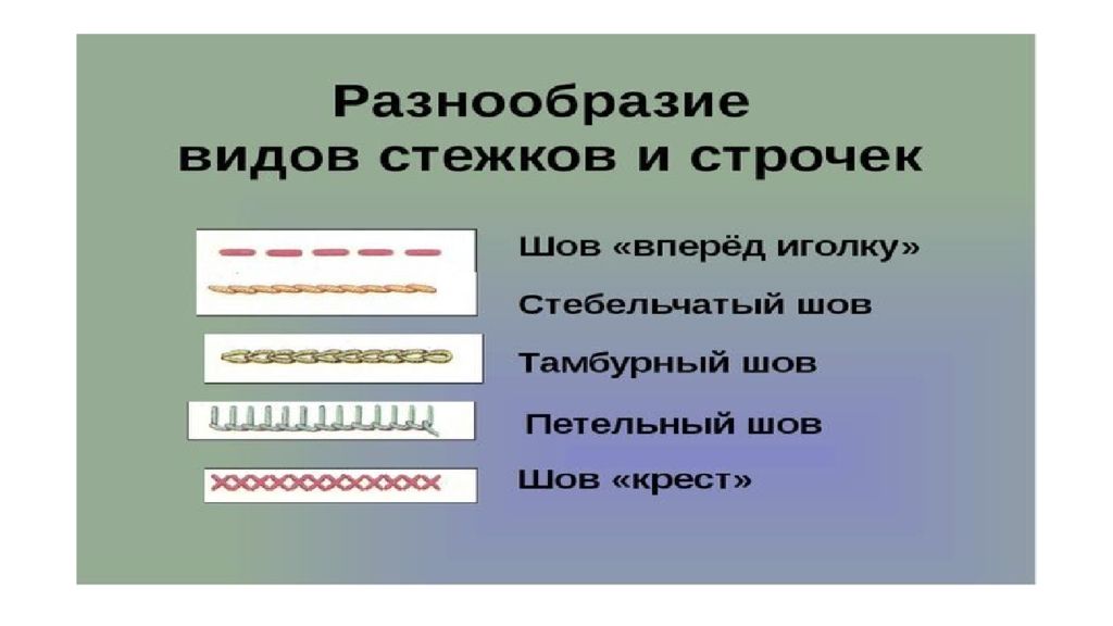 Виды швов 2 класс презентация