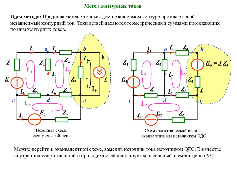 Эдс контурный ток. Метод контурных токов с источником тока. Метод контурных токов с источниками токов. Метод контурных токов с двумя ЭДС. Метод контурных токов с источником ЭДС.