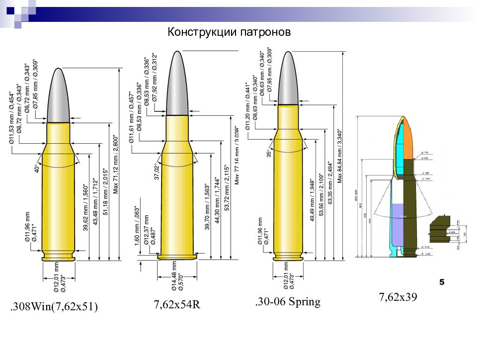 Схема пули и гильзы