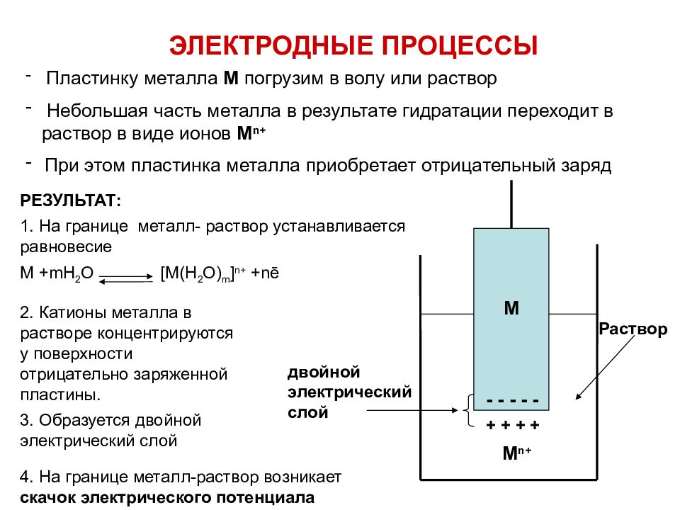 Заряд результат. Равновесные электродные процессы. Схема электродных процессов. Электродные процессы пример. Потенциал металлической пластины.