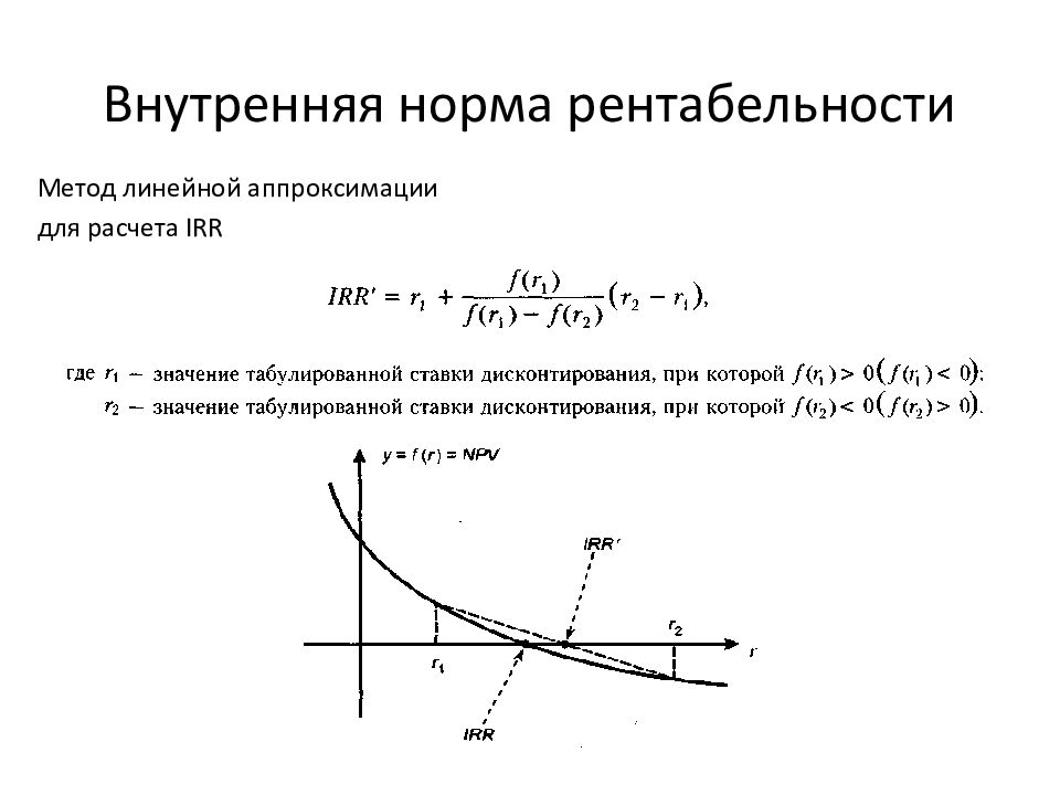 Метод рентабельности инвестиций