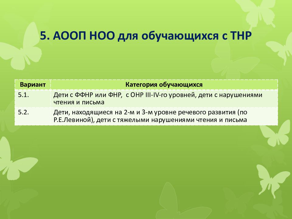 Аооп ноо. 5.1 И 5.2 ООП НОО для детей с ТНР. АООП НОО для детей с ТНР. АООП НОО для обучающихся с тяжелыми нарушениями речи (ТНР). Структура АООП для детей с ТНР.