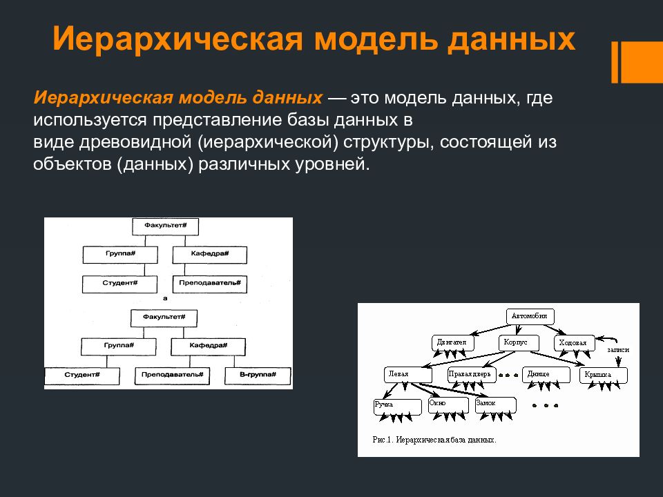 Модели данных состоят из. Иерархическая база данных. Модели данных иерархическая модель. Иерархическая структура данных. Иерархическая структурная модель.