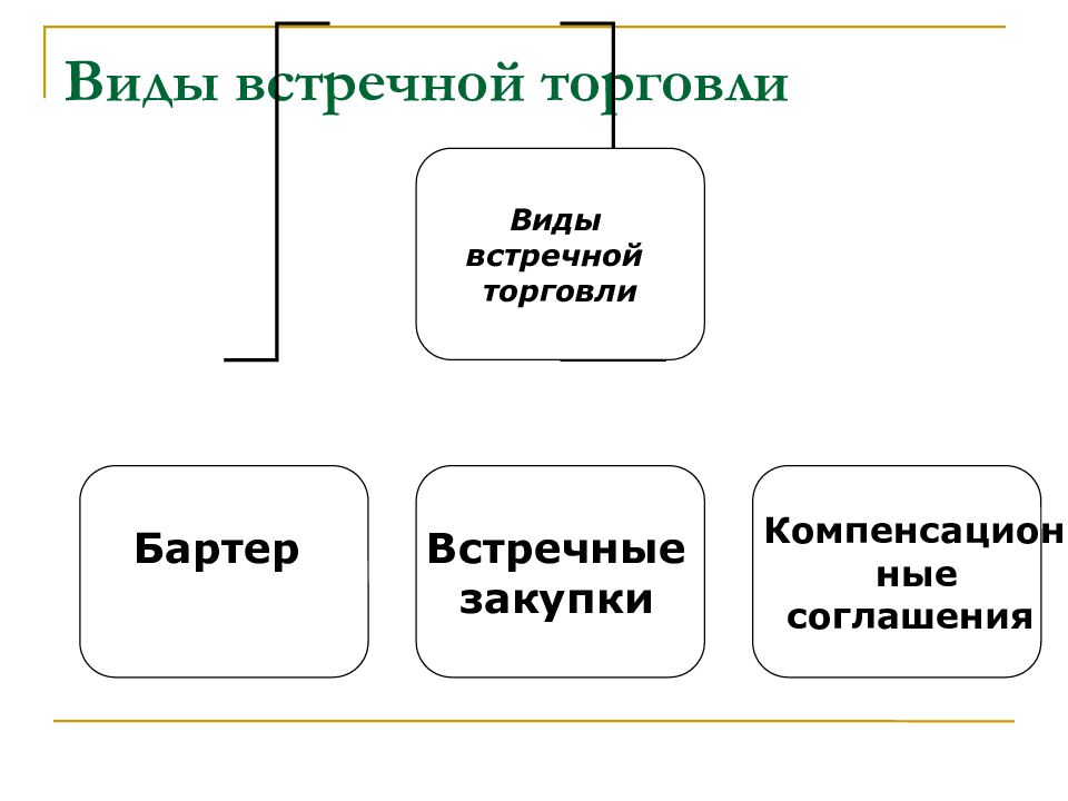 Торговля курсовая