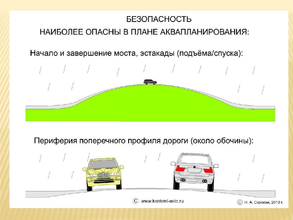 Правила презентации автомобиля. Основы безопасного управления автомобилем. Проходимость автомобиля презентация. Презентация автомобиля по 7 точкам. Мотивы безопасного управления автомобилем.