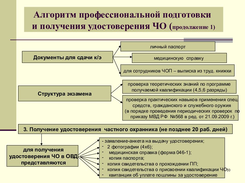 Частная охранная и детективная деятельность презентация