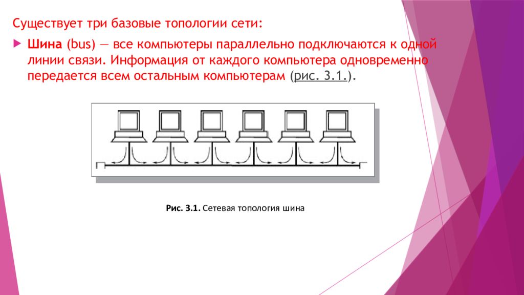 Базовые топологии сети шина. Сетевая топология шина. Существует три базовые топологии сети:. Топология шина оборудование. Индуцированная топология.