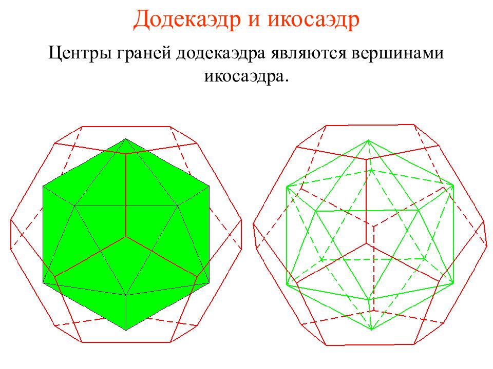 Представление о правильных многогранниках тетраэдр куб октаэдр додекаэдр и икосаэдр презентация