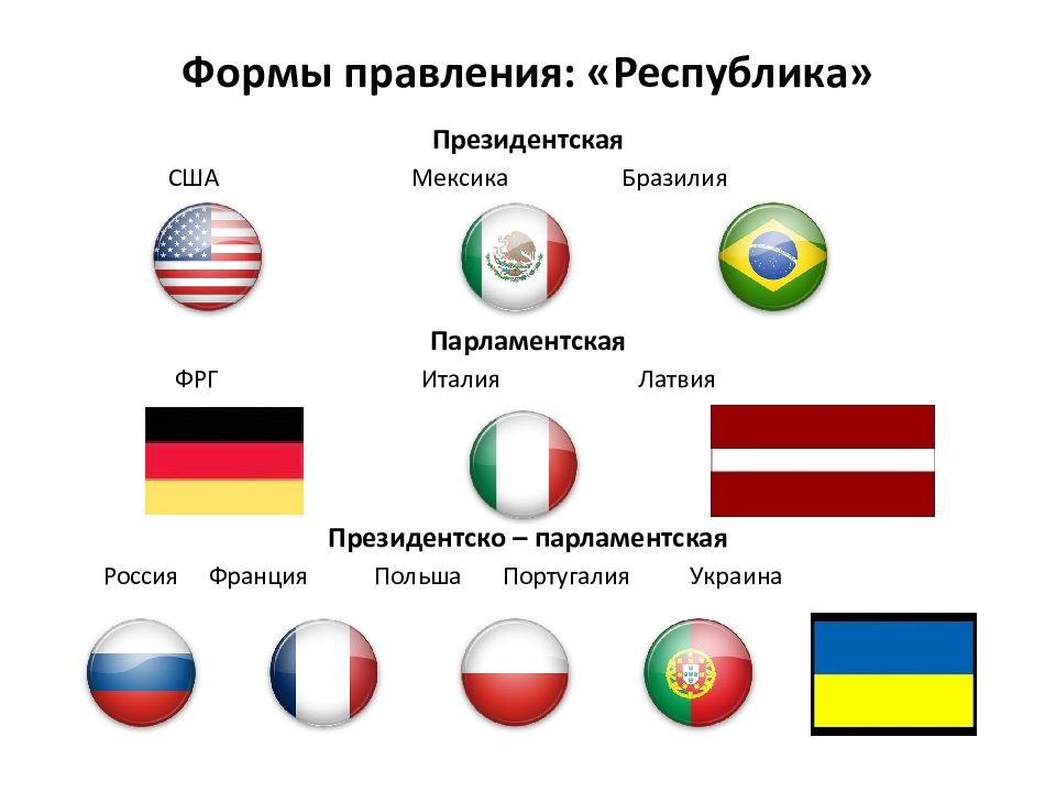 Форма правления испании