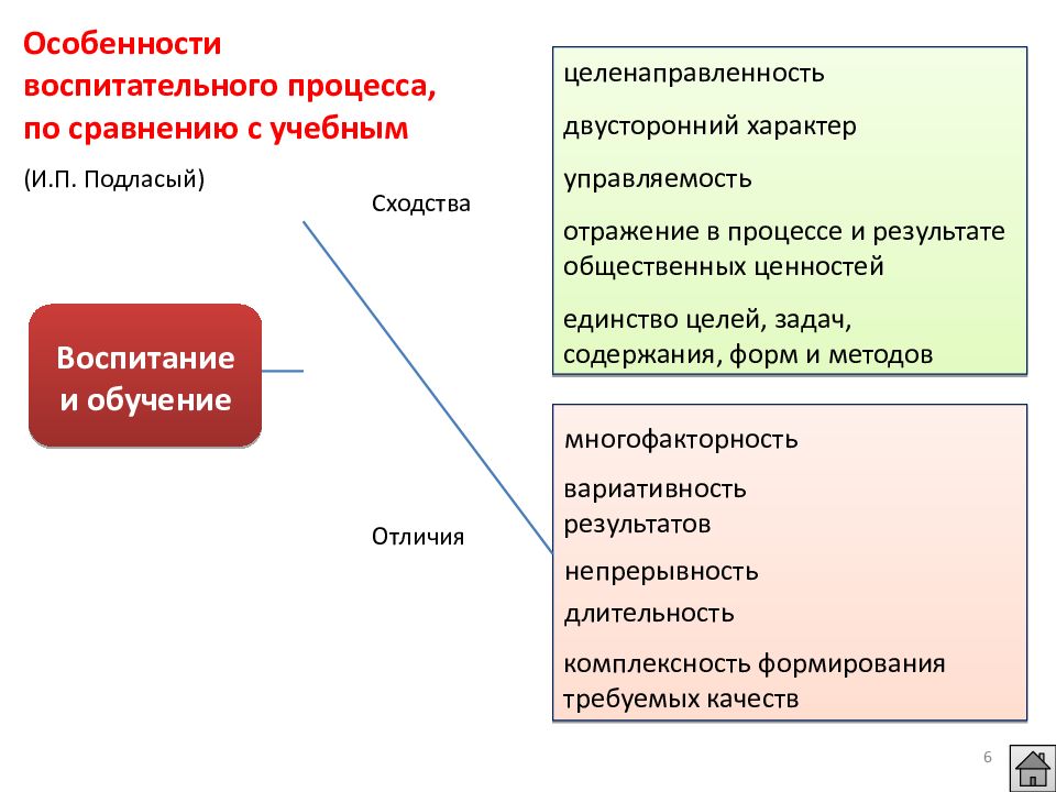 Что является движущей силой процесса обучения. Движущие силы и особенности воспитательного процесса.. Особенности воспитательного процесса целенаправленность. Многофакторность это в педагогике. Целенаправленность для презентации.