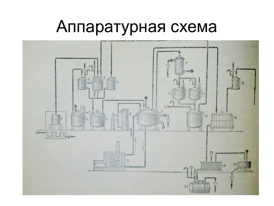 Аппаратурная схема изготовления суппозиториев