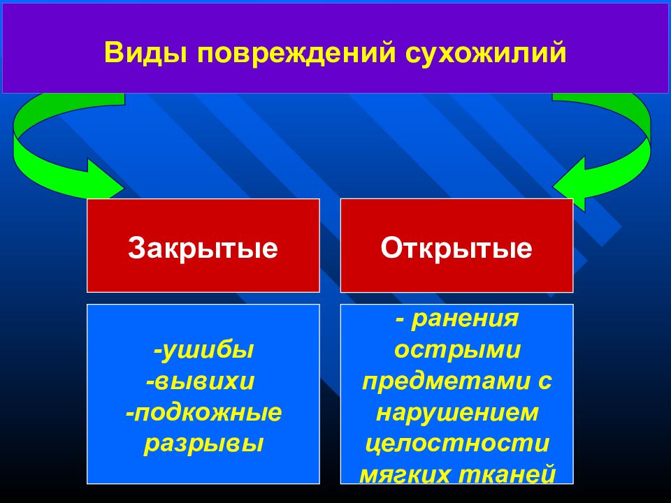 Презентация операции на сухожилиях