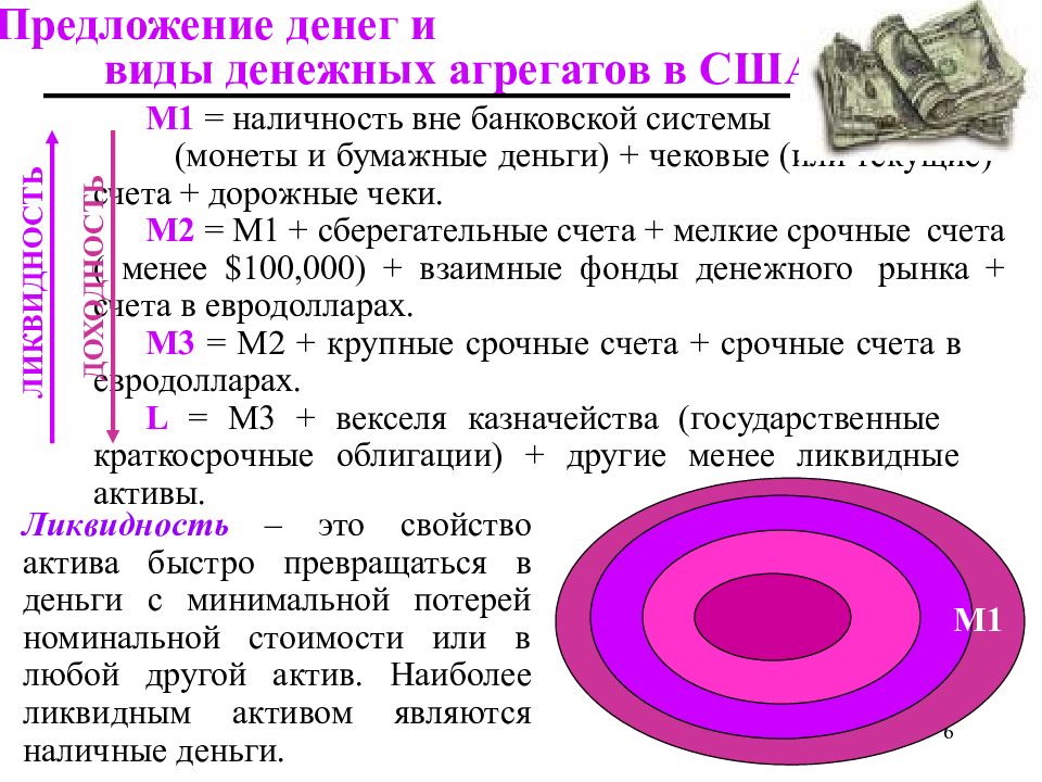 Данные денежных агрегатов