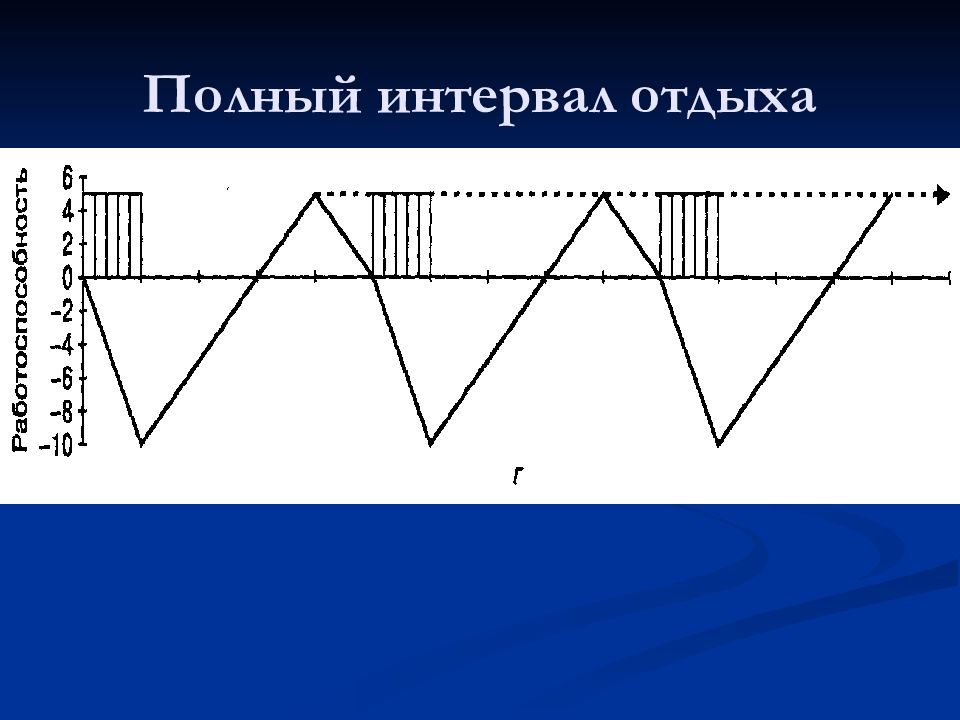 Нагрузка и отдых презентация