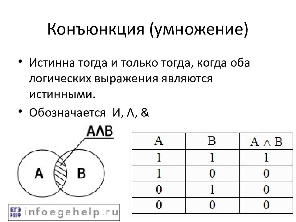 Обозначение конъюнкции