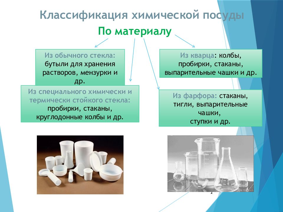 Лабораторная посуда презентация