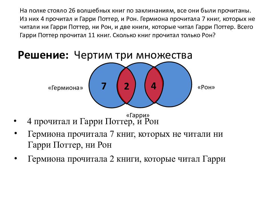 На полке стояли 25. На полке стояло 26 волшебных книг. На полке стояли 25 волшебных книг по заклинаниям. На полке стояло 26 волшебных книг по заклинаниям из них 14 прочитал. На полке стояло 25 волшебных книг заклинаний сколько прочитал Рон.