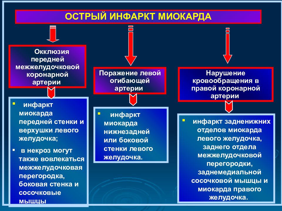 Лекция презентация инфаркт миокарда