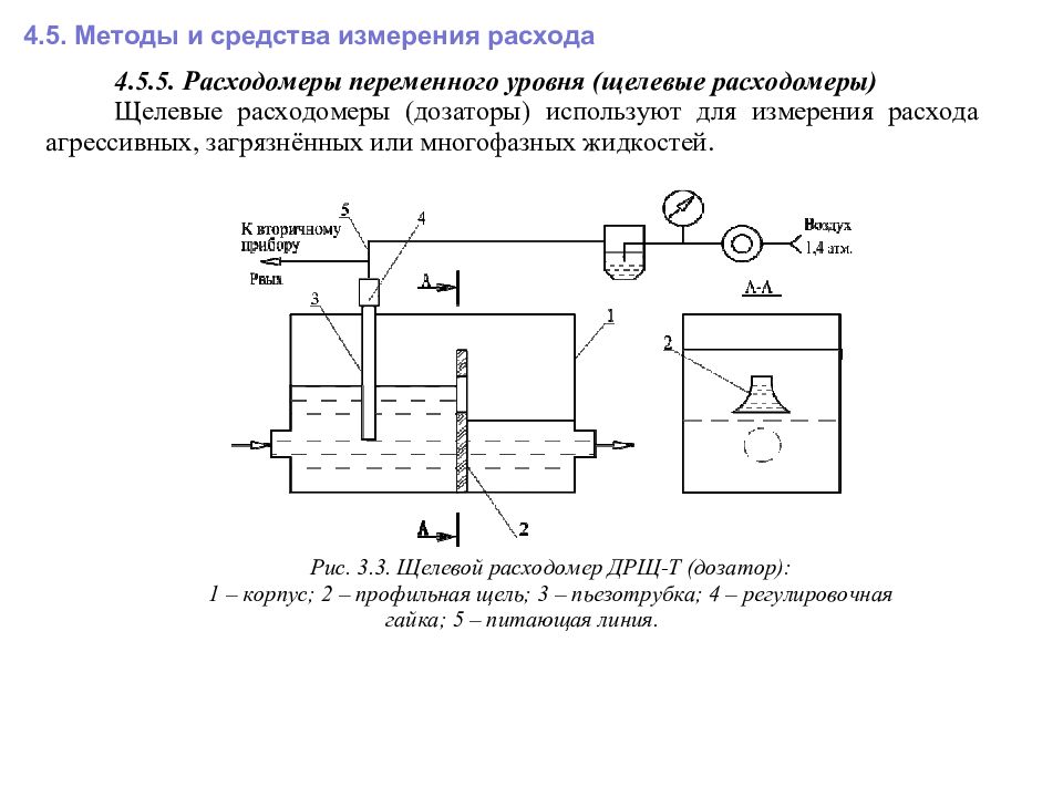 Средство измерения расхода. Расходомер переменного перепада давления. Щелевой расходомер. Методы измерения расхода. Рисунок расходомер переменного уровня.