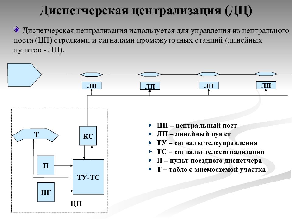 Автоматика и телемеханика на железнодорожном транспорте презентация